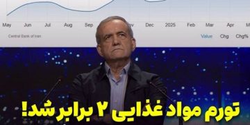 اقتصاد بی‌فرمانده، جامعه نگران؛ دولت پزشکیان در برابر فشار معیشتی چه کرد؟